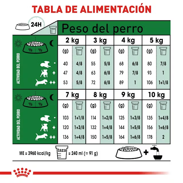 Royal Canin Adulto Raza Pequeña Royal Canin Adulto Raza Pequeña